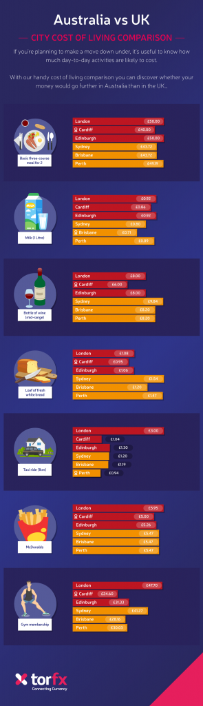 the-cost-of-living-let-s-insure